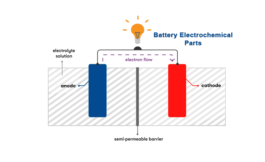 Kiến thức cơ bản về pin